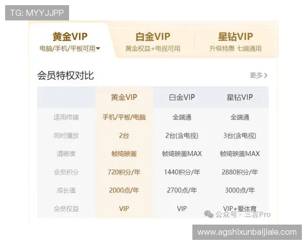 AG视讯娱乐欢迎你成为VIP会员，尊享专属优惠和优质的客户服务体验