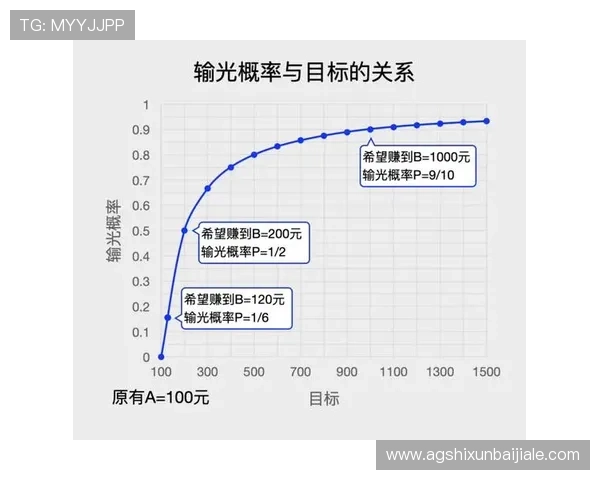 全面解析AG百家乐游戏规则与策略，助你轻松赢取更多游戏奖励