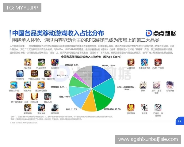 关于pa视讯登录人口的最新统计数据及其对游戏行业发展的影响分析