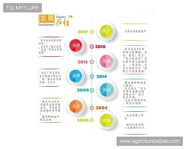 多宝真人是哪里的公司背景及其在行业中的发展历程