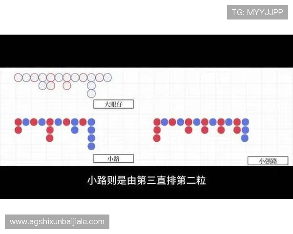 百家乐下三路投注技巧分享让你轻松应对各种游戏局势