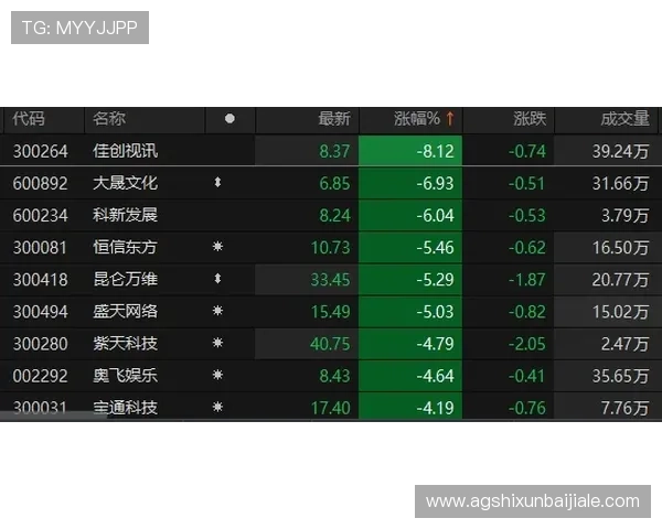 MG视讯最新玩法介绍让你轻松掌握多样娱乐体验提升游戏胜率的实用技巧