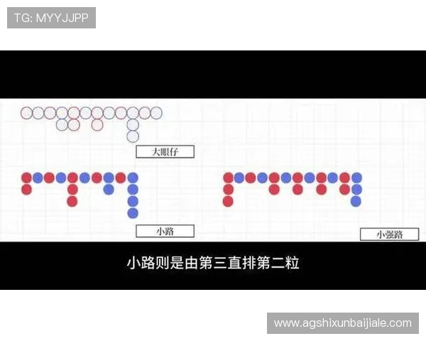 百家乐下三路怎么看的常用方法,专家教你轻松识别走势变化 百家乐下三路怎么看的常用方法,专家教你轻松识别走势变化