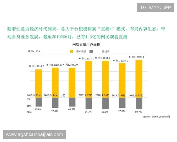 视讯直播平台主播在激烈竞争中脱颖而出的实用运营策略与成功案例分析